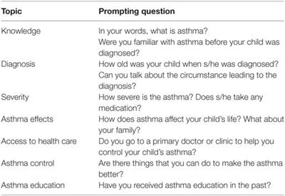 The Benefits and Challenges of Managing Asthma in Hispanic Families in South Texas: A Mixed-Methods Study